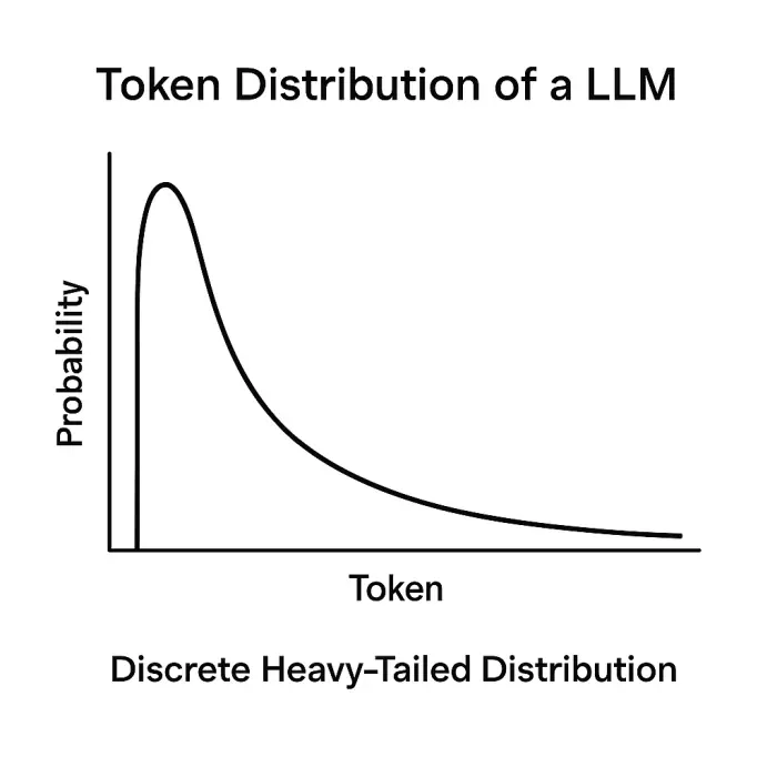 heavy tail distribution
